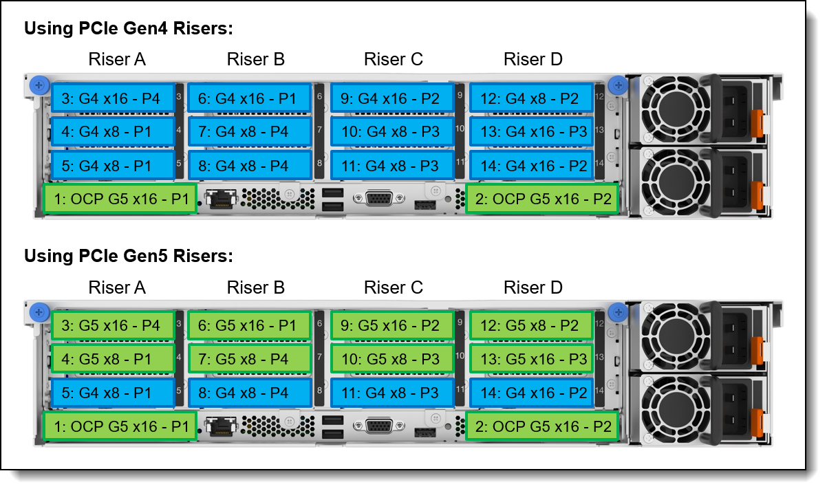 Lenovo ThinkSystem SR850 V3 Server Product Guide > Lenovo Press